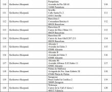 KOMISJE WYBORCZE W HISZPANII