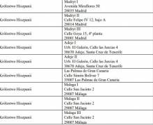 KOMISJE WYBORCZE W HISZPANII