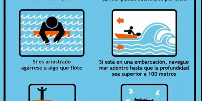 Ćwiczenia Torrevieja 2026