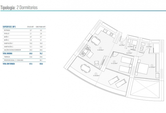 New Build - Apartment / flat - Benidorm - Zona de Poniente