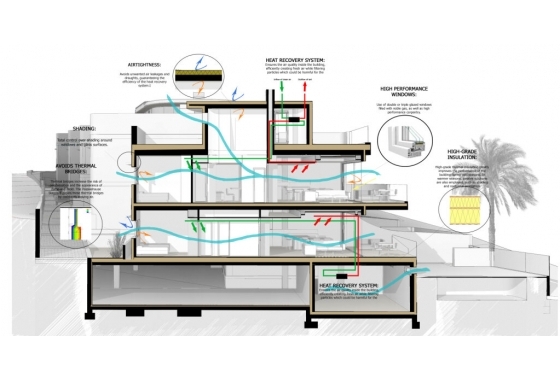 Obra nueva - Bungalow - La Mata