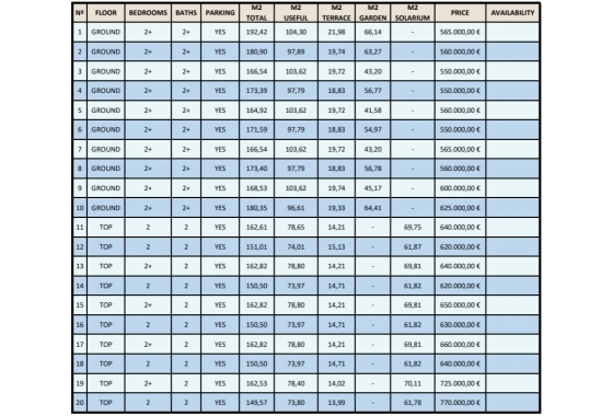 Obra nueva - Bungalow - La Mata